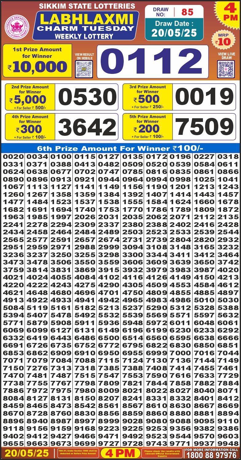 लाटरी सम्बाद टुडे