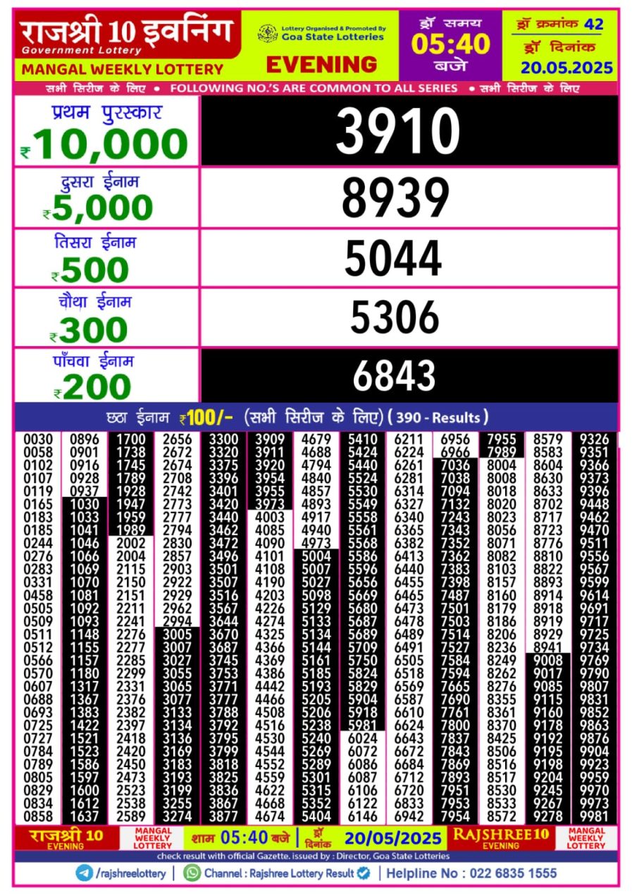 लाटरी सम्बाद टुडे