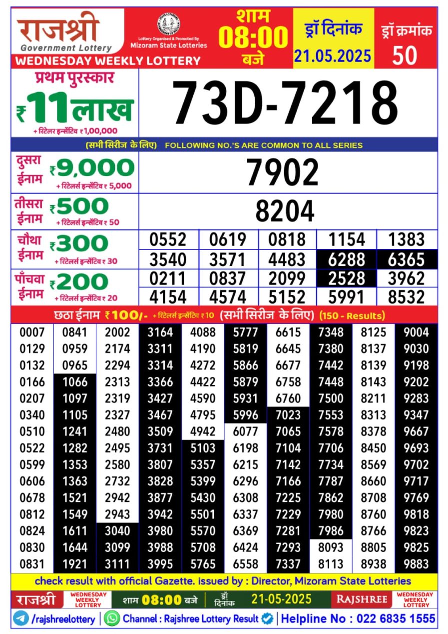 राजश्री लाटरी का रात 8 बजे का रिज़ल्ट दिनांक 21.5.25 लाटरी सम्बाद टुडे