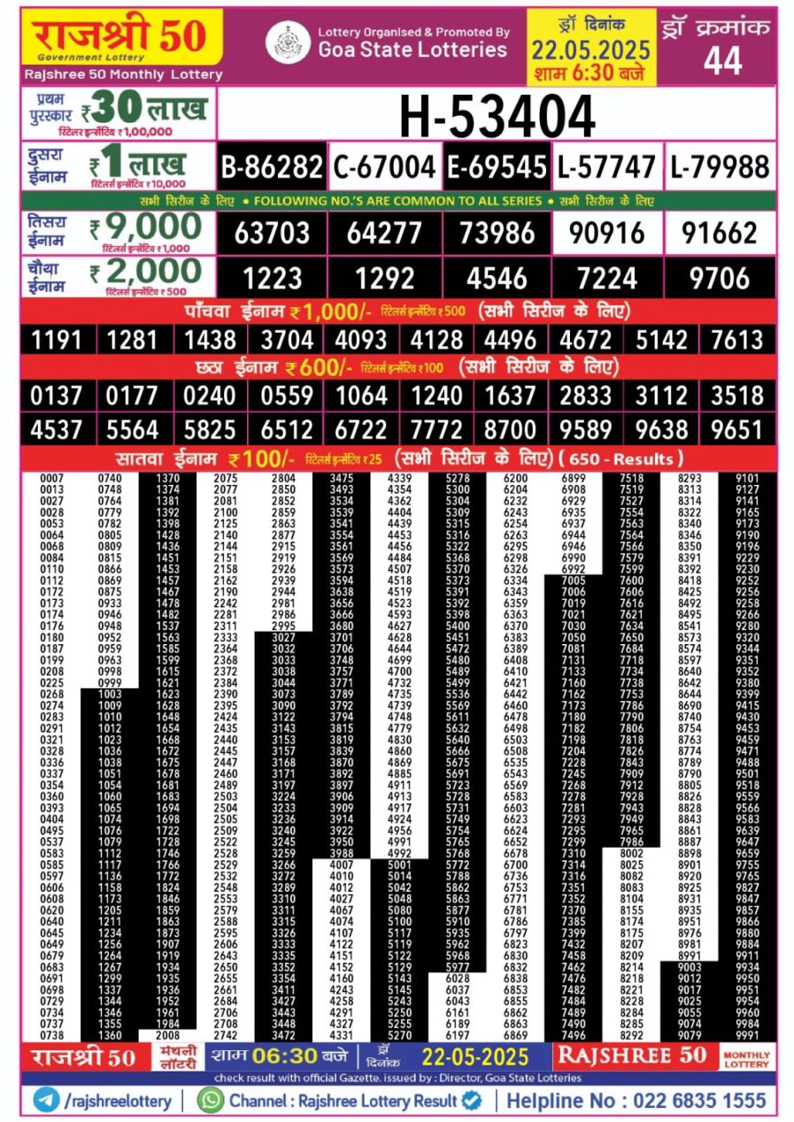 लाटरी सम्बाद टुडे
