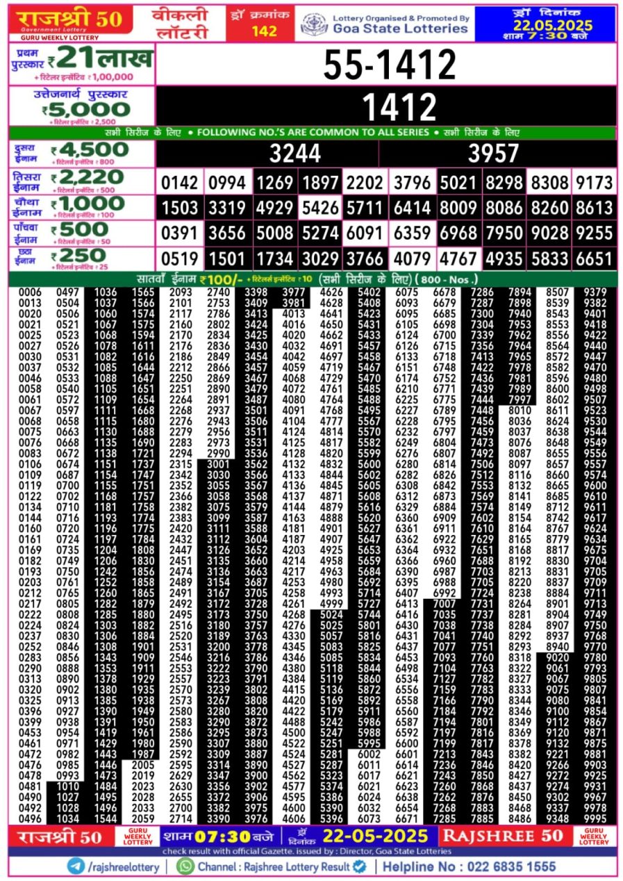 लाटरी सम्बाद टुडे