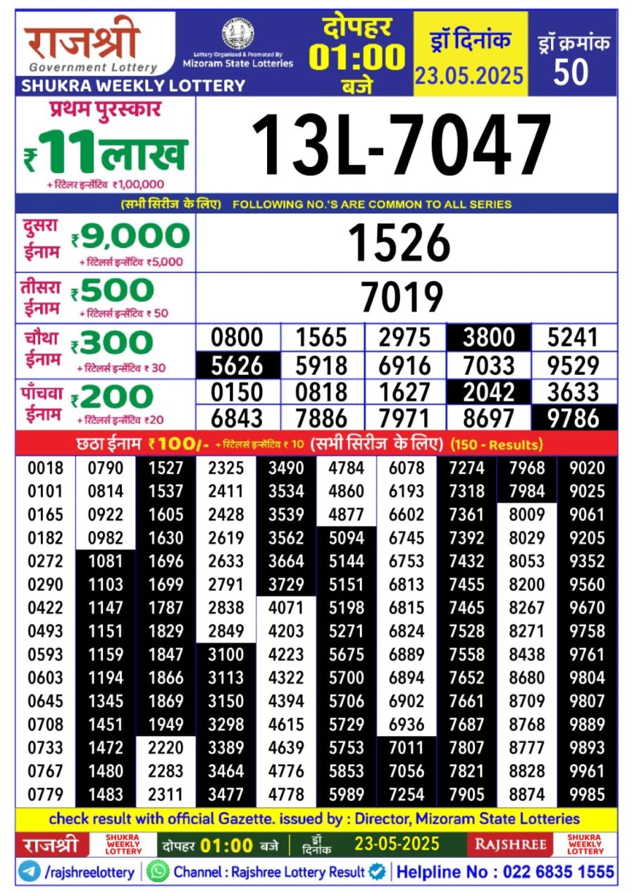लाटरी सम्बाद टुडे