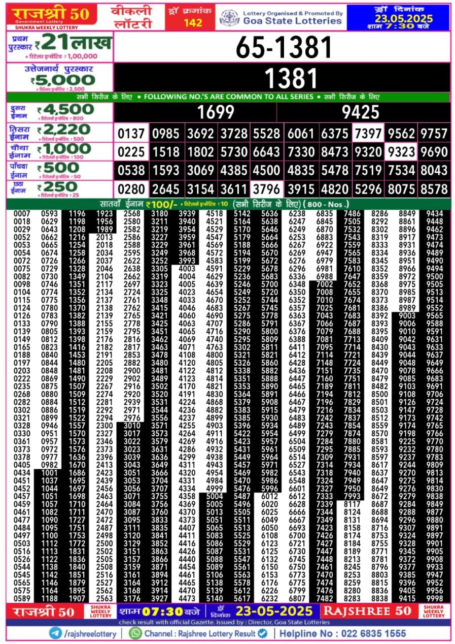 लाटरी सम्बाद टुडे