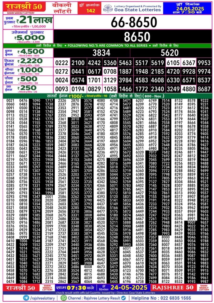 लाटरी सम्बाद टुडे
