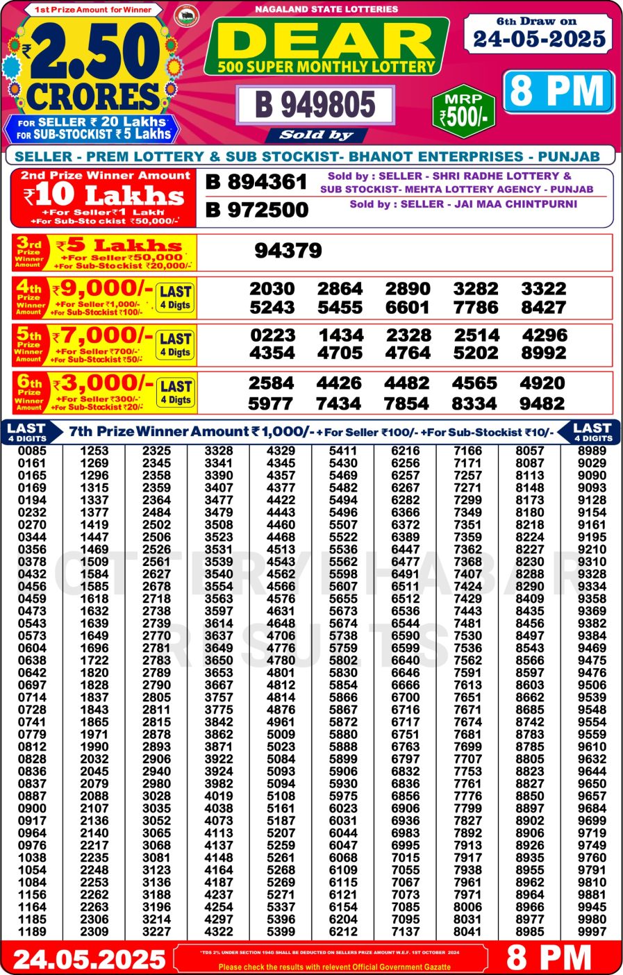 लाटरी सम्बाद टुडे