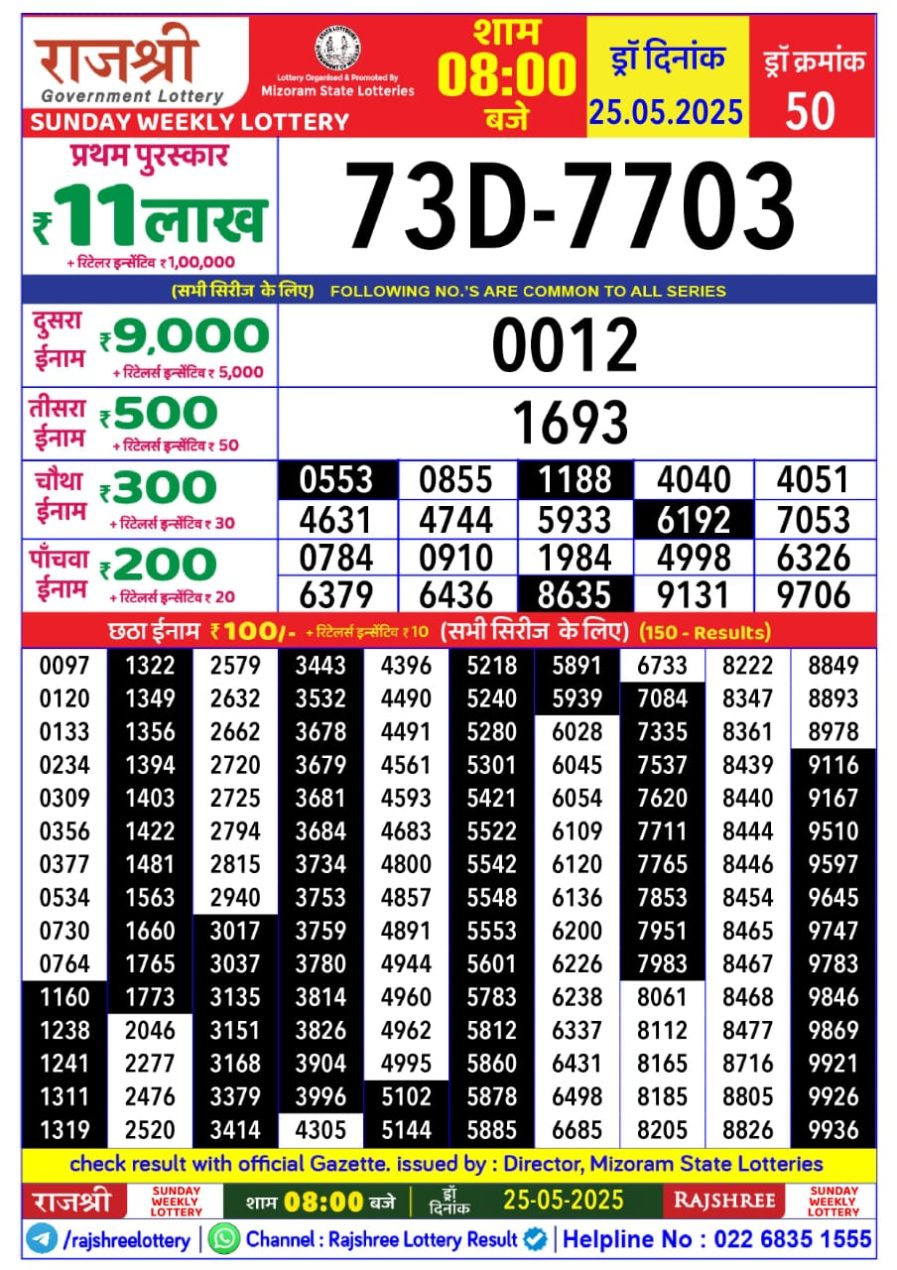 लाटरी सम्बाद टुडे