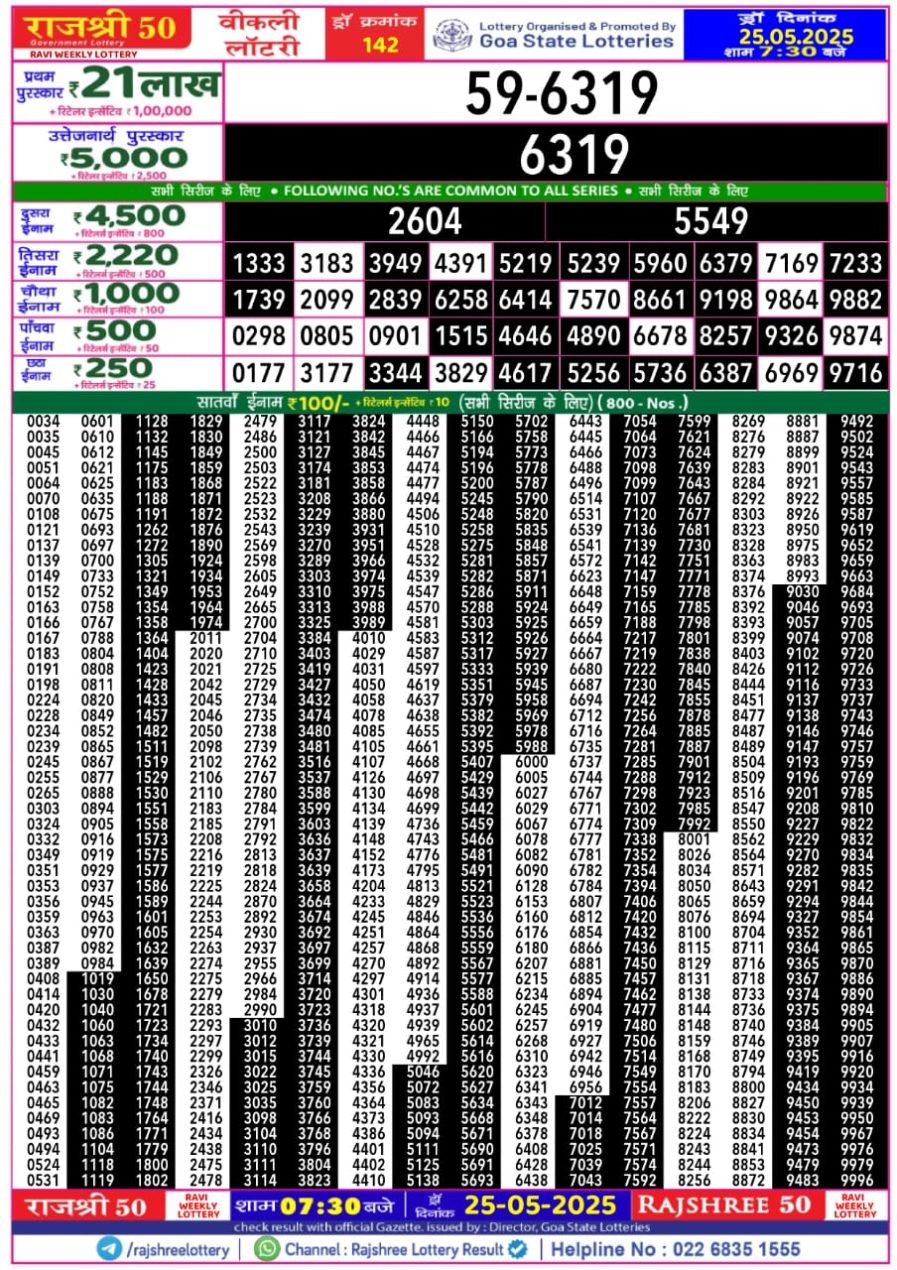लाटरी सम्बाद टुडे