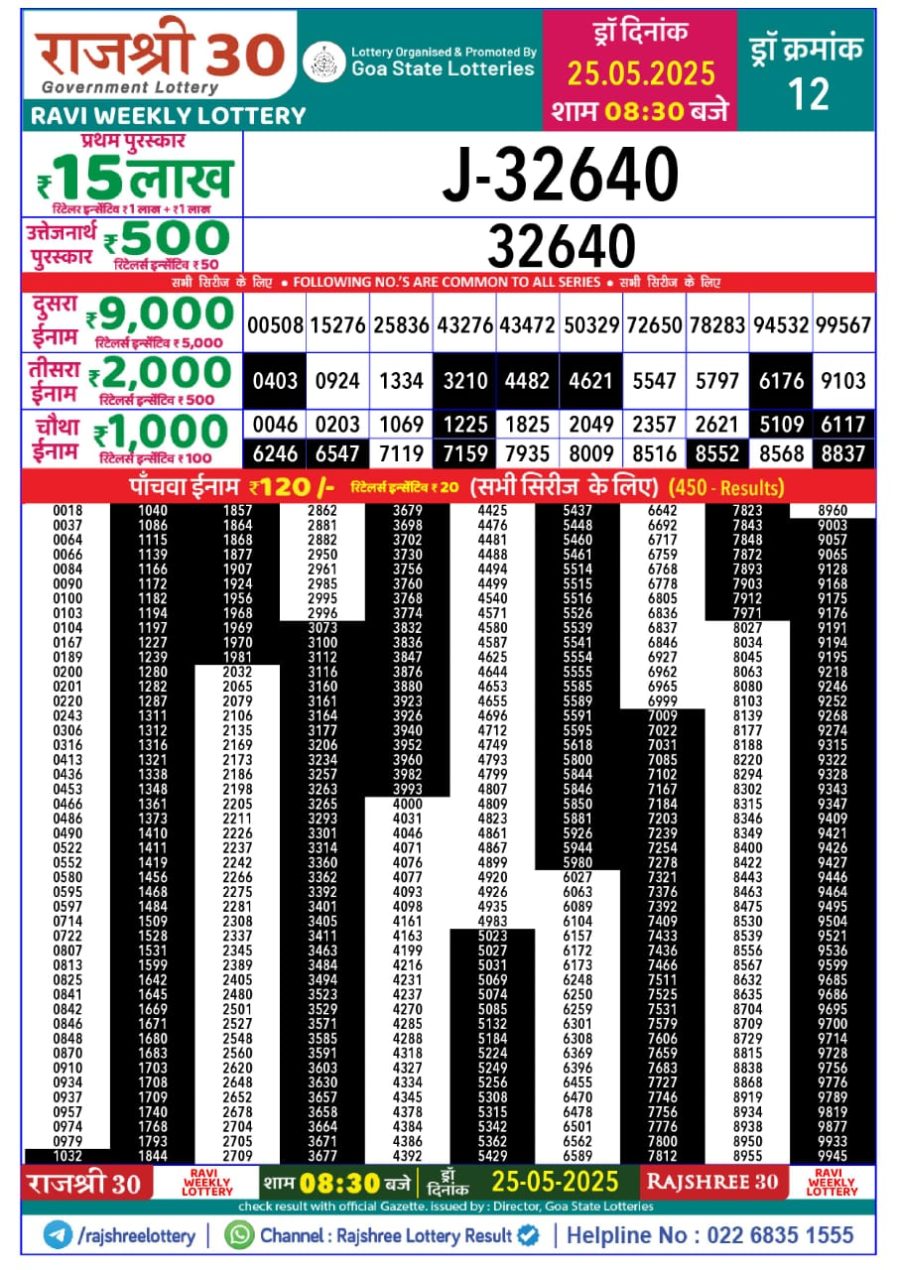 लाटरी सम्बाद टुडे
