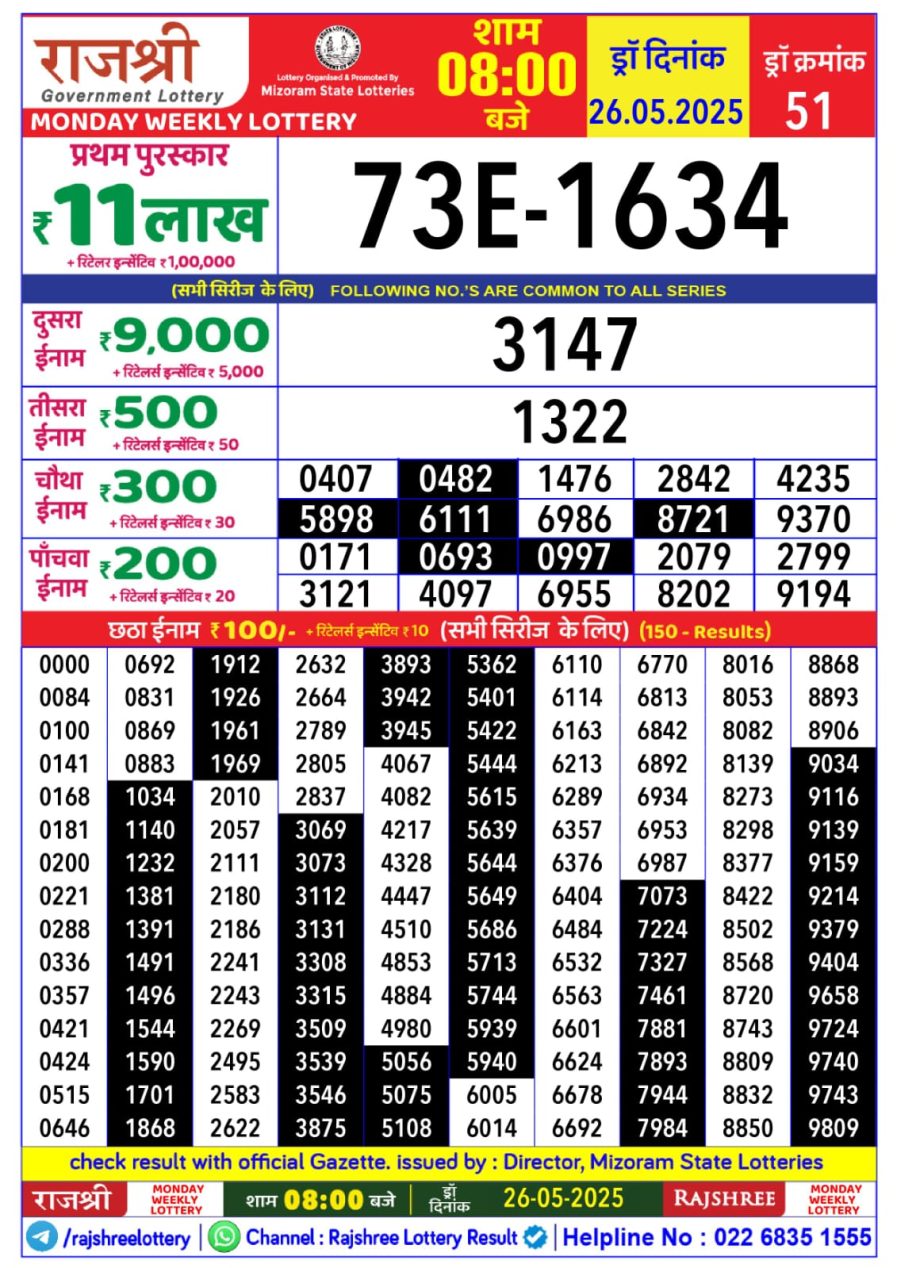 लाटरी सम्बाद टुडे