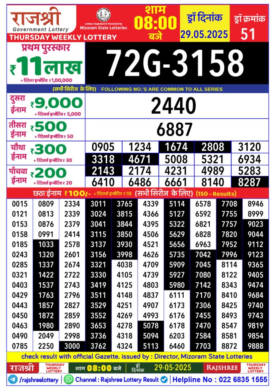 लाटरी सम्बाद टुडे