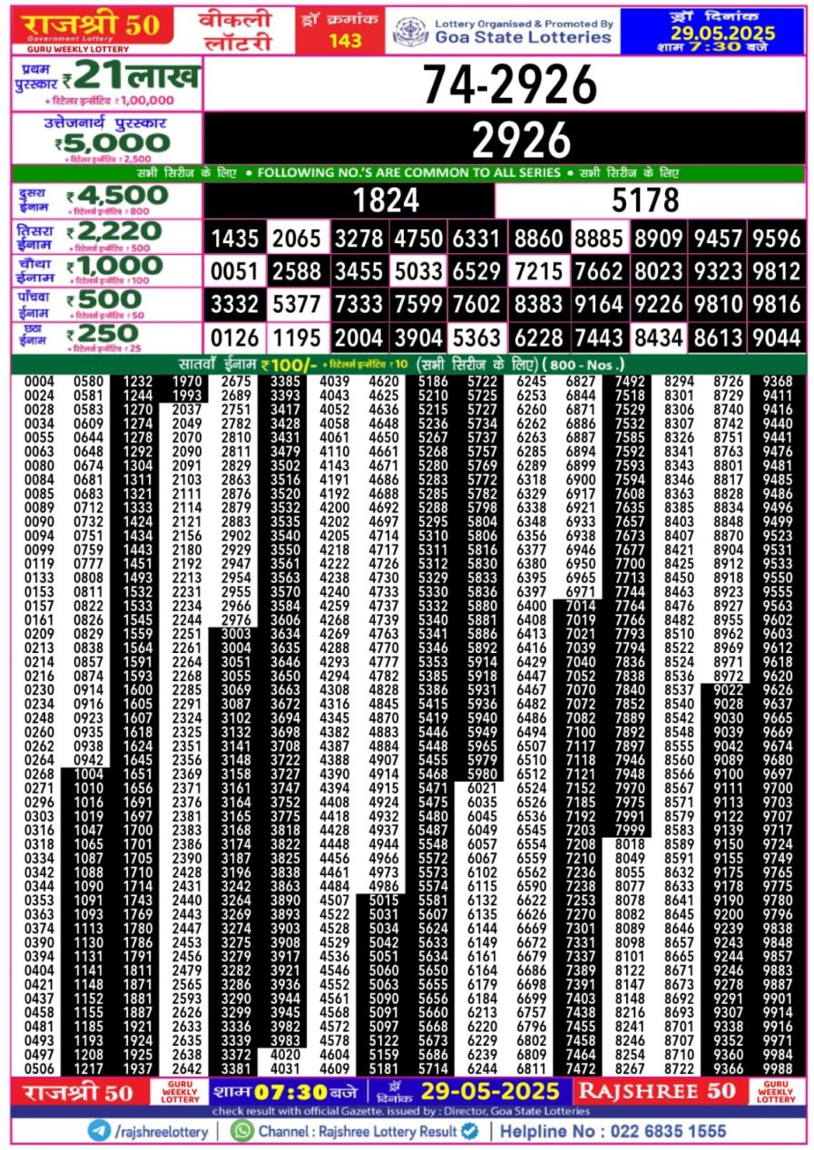 लाटरी सम्बाद टुडे