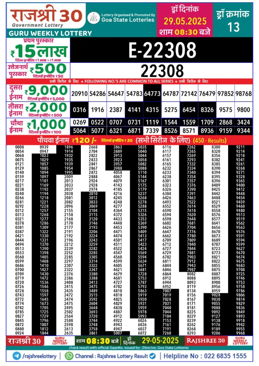 लाटरी सम्बाद टुडे