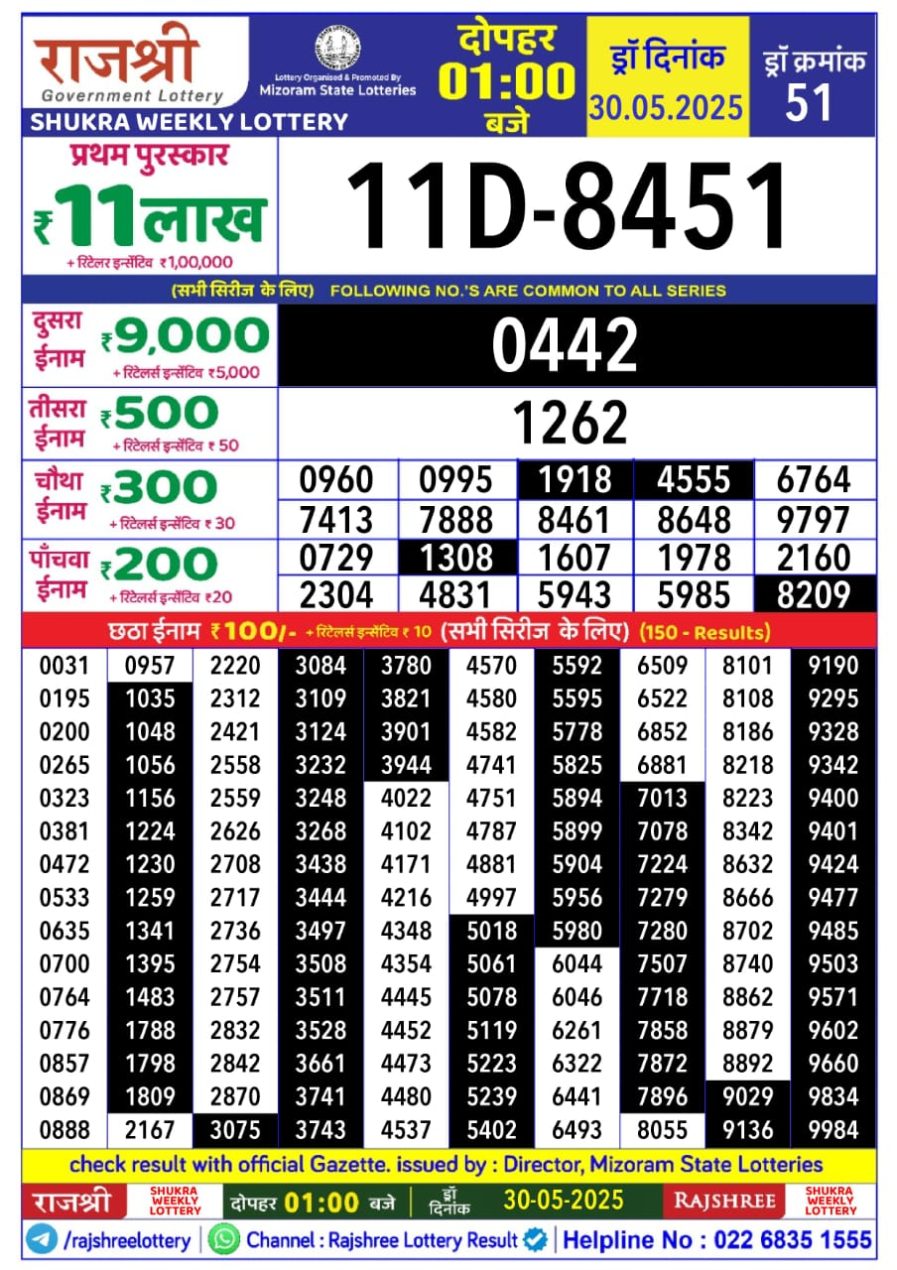 लाटरी सम्बाद टुडे
