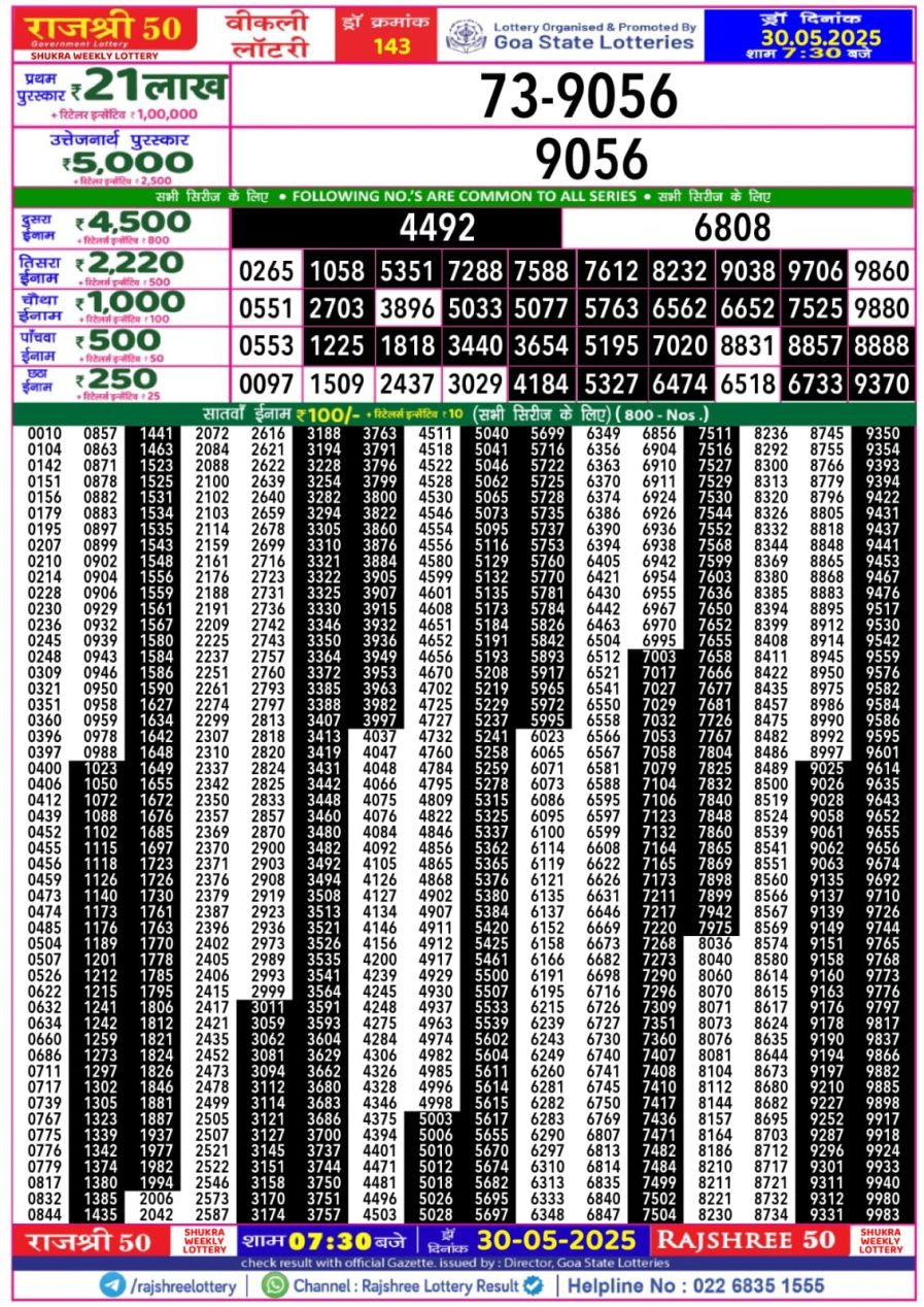 लाटरी सम्बाद टुडे
