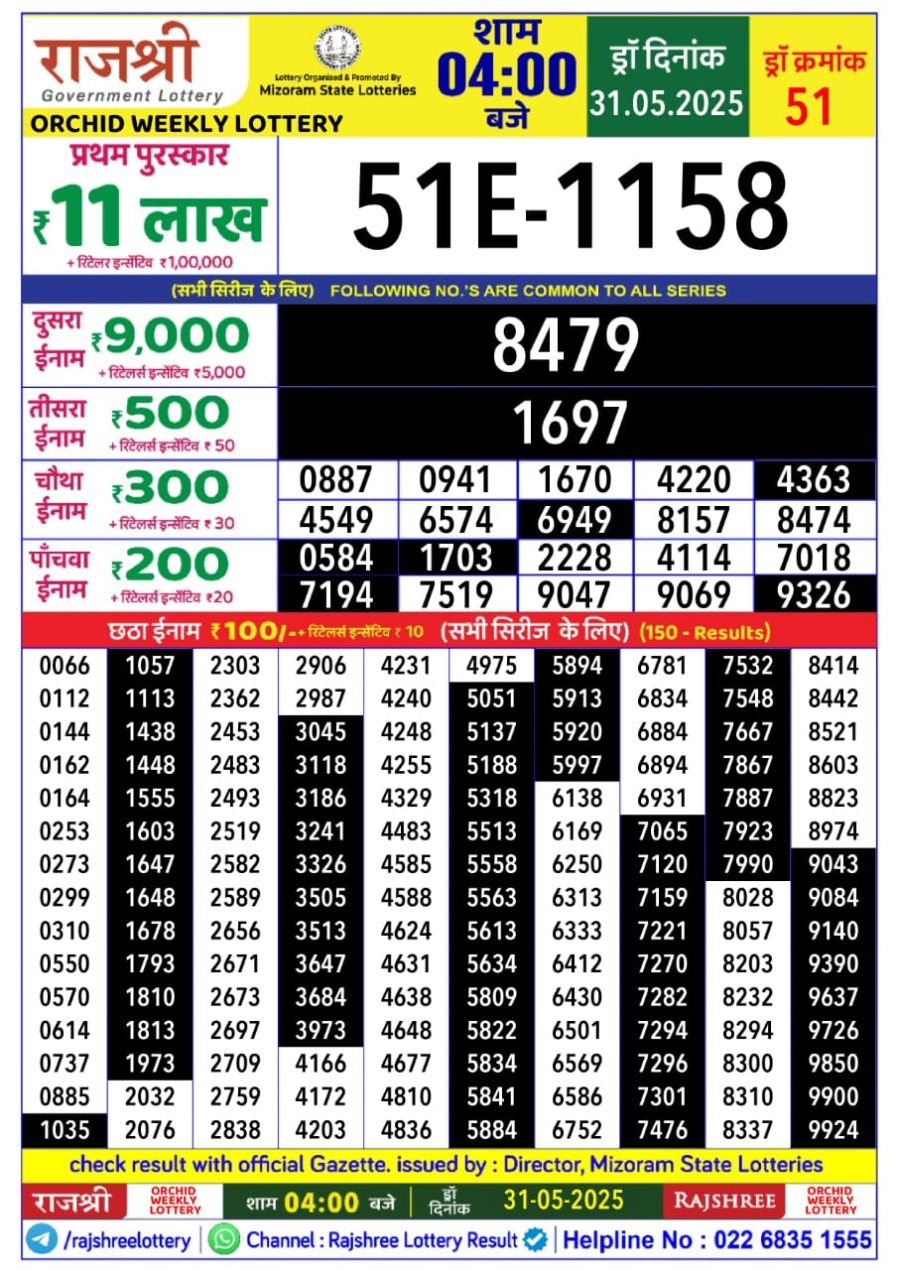 लाटरी सम्बाद टुडे