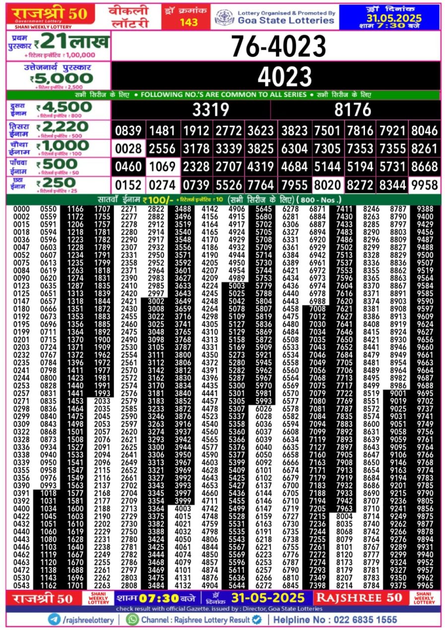 लाटरी सम्बाद टुडे