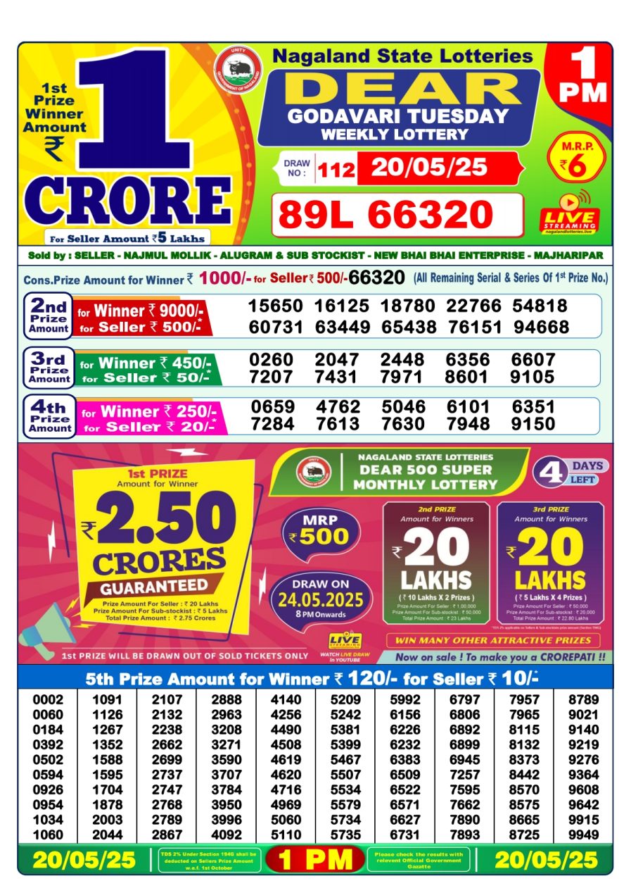 लाटरी सम्बाद टुडे