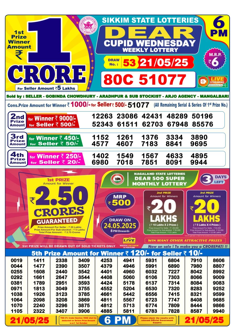 लाटरी सम्बाद टुडे