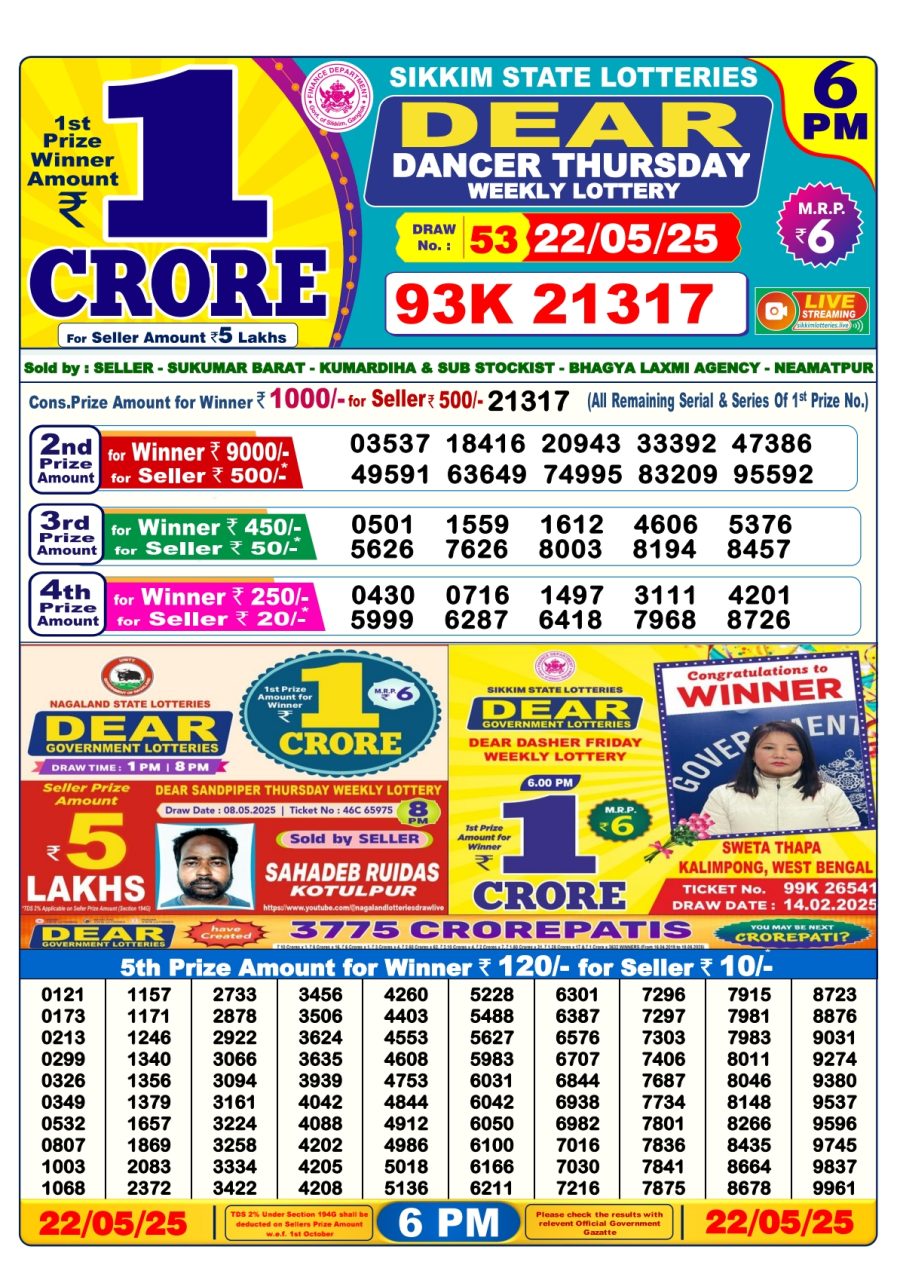 लाटरी सम्बाद टुडे