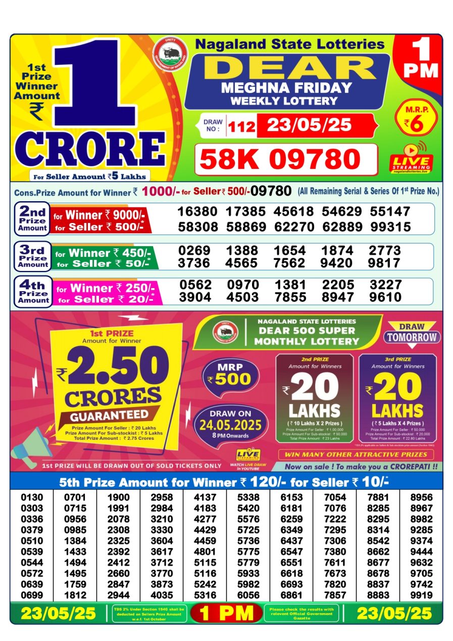 लाटरी सम्बाद टुडे