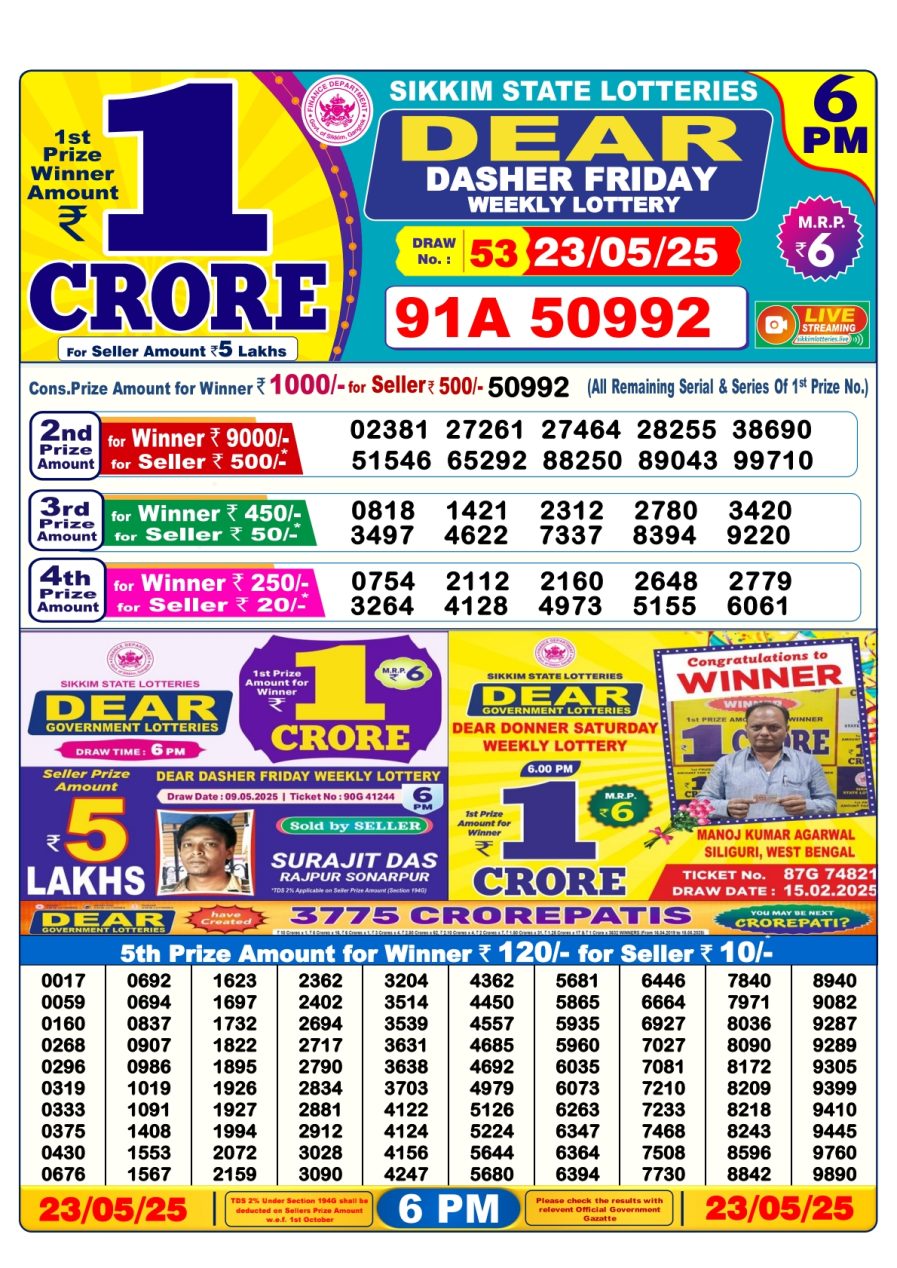 लाटरी सम्बाद टुडे