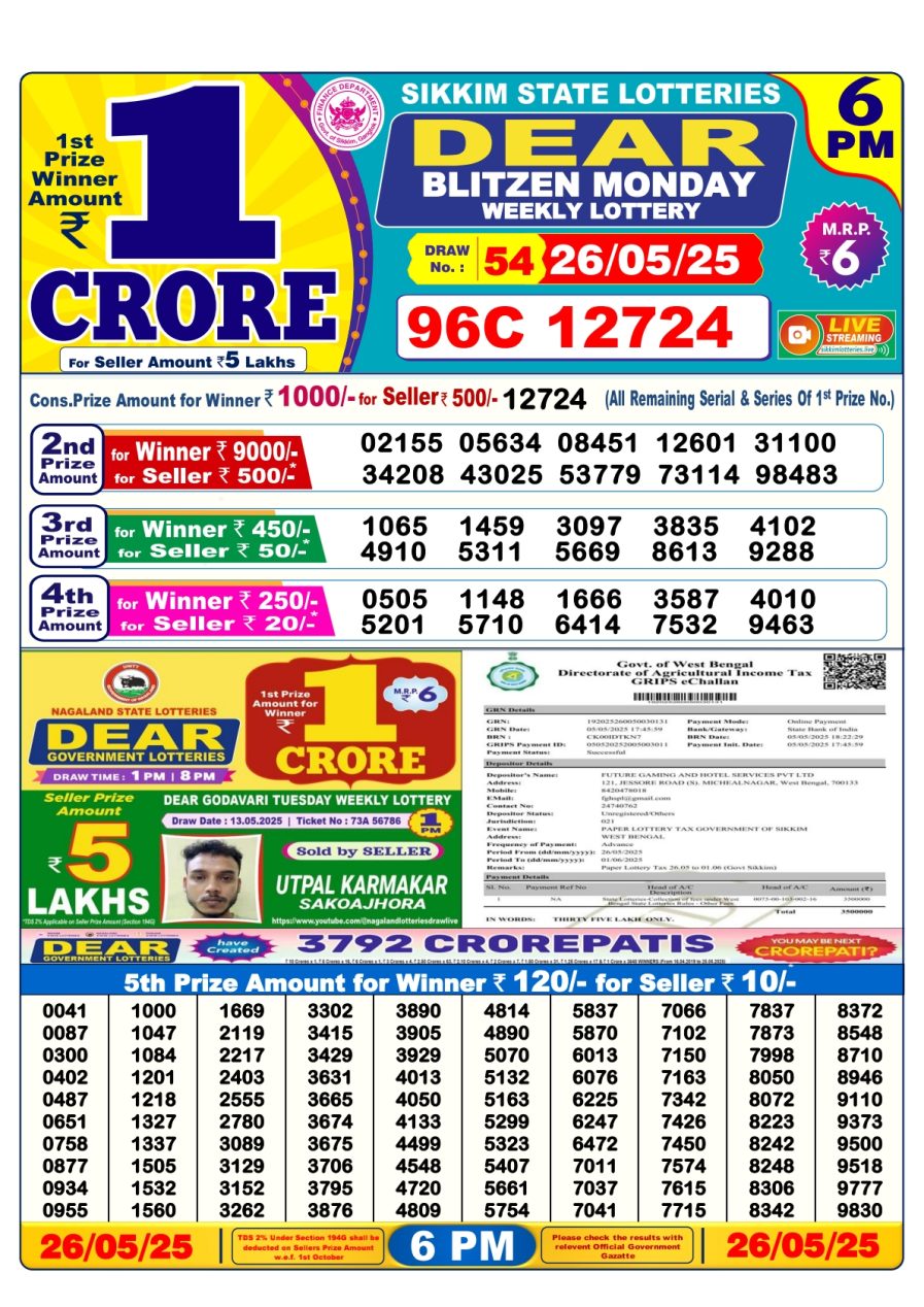 लाटरी सम्बाद टुडे