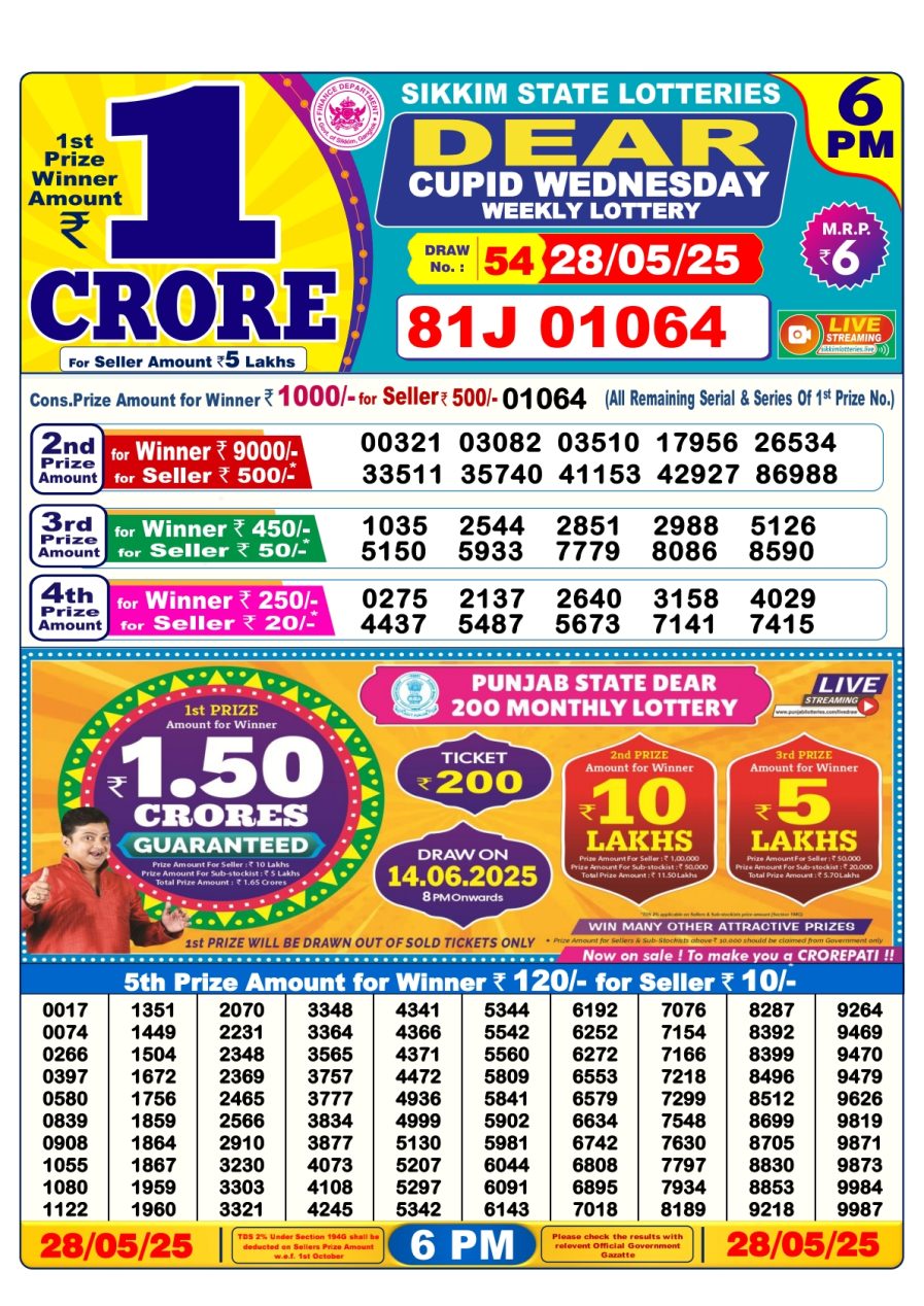 लाटरी सम्बाद टुडे