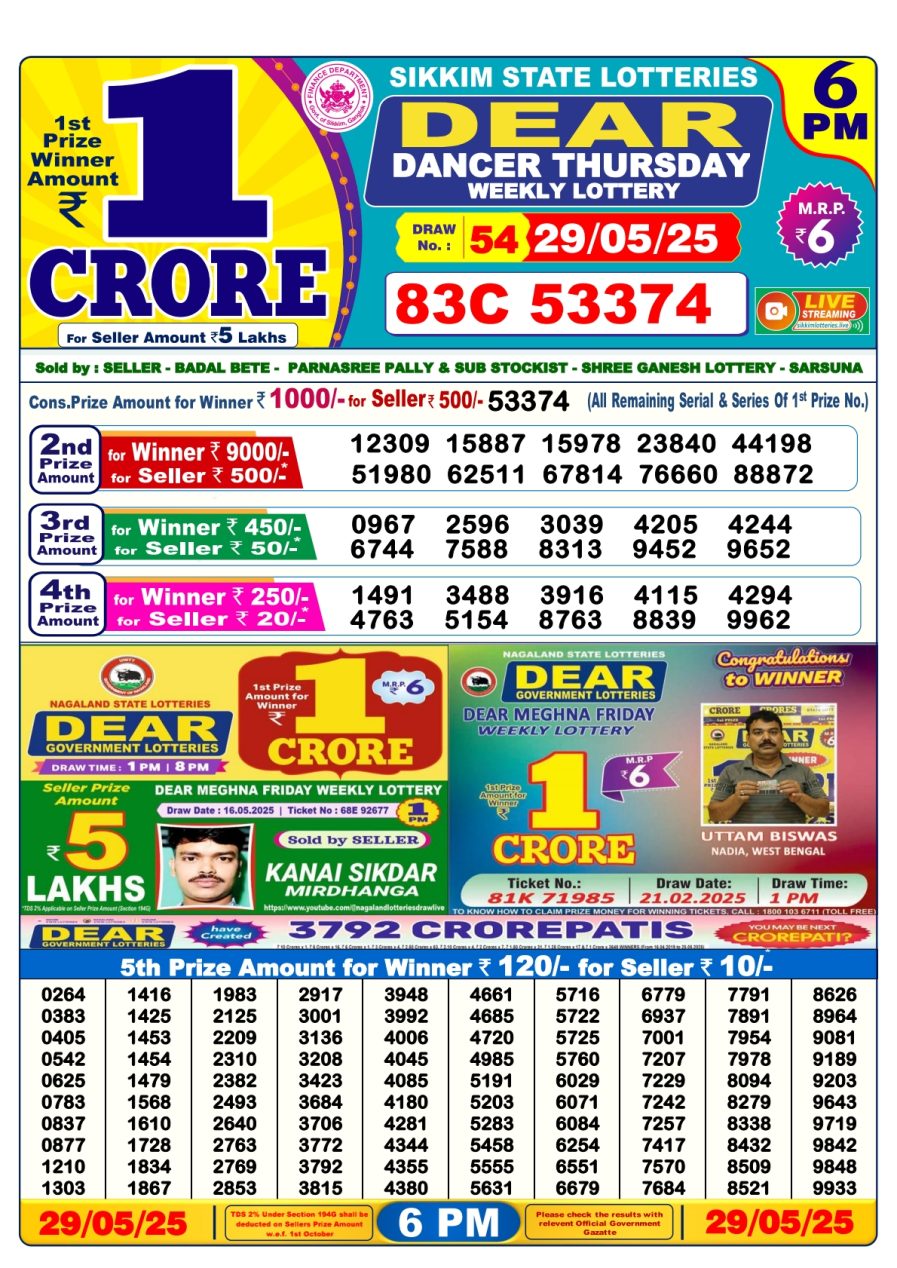 लाटरी सम्बाद टुडे