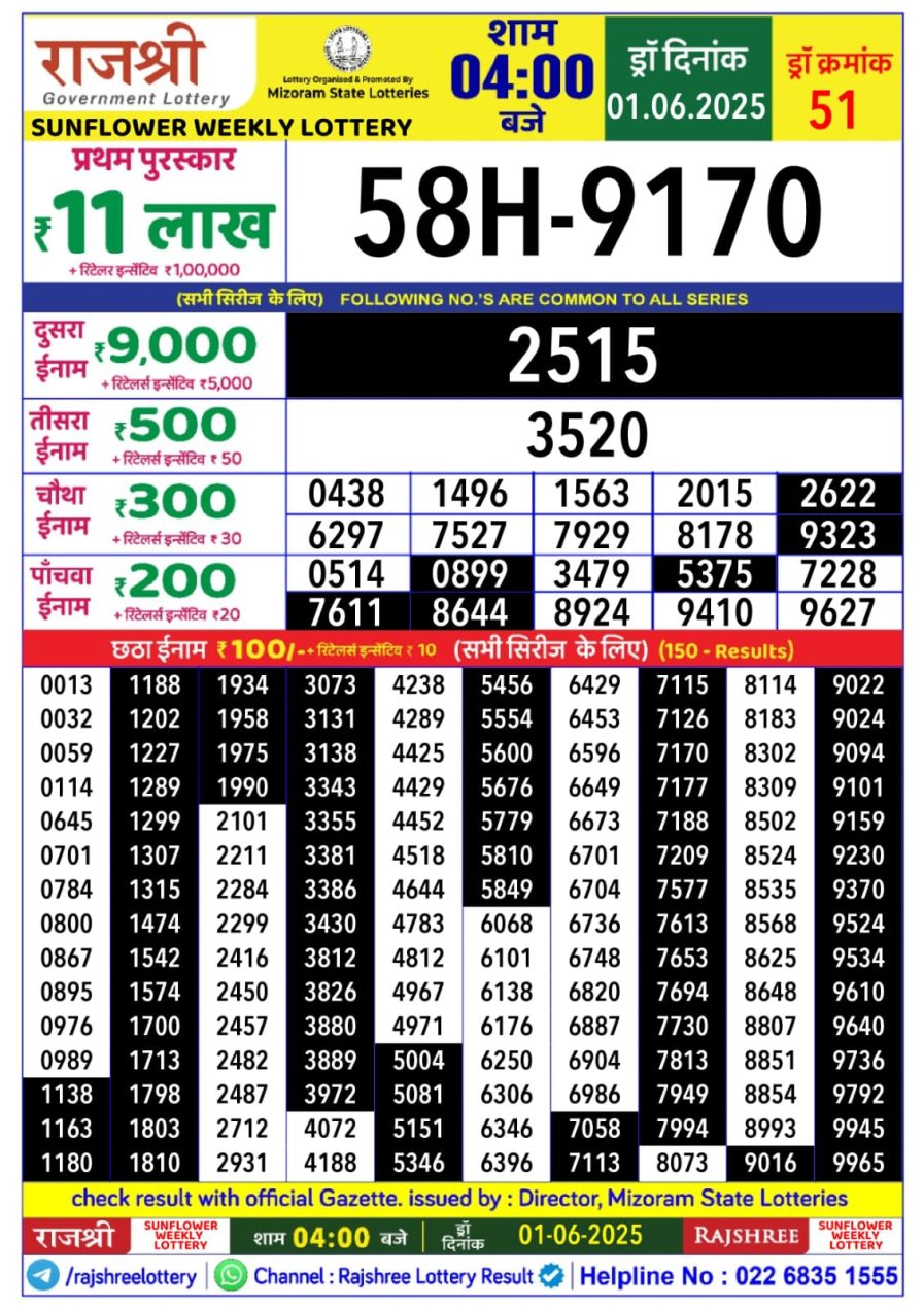 लाटरी सम्बाद टुडे
