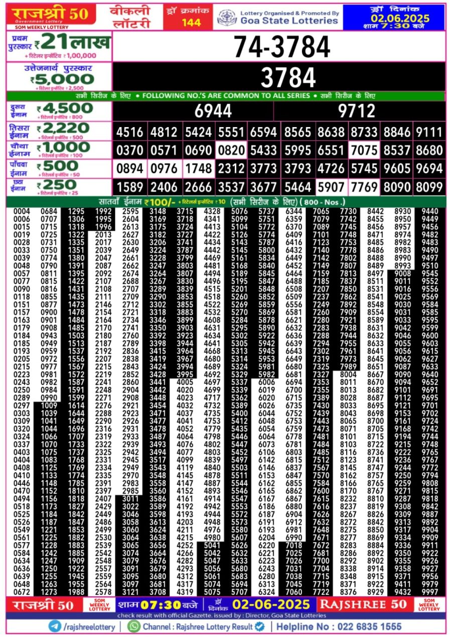 लाटरी सम्बाद टुडे