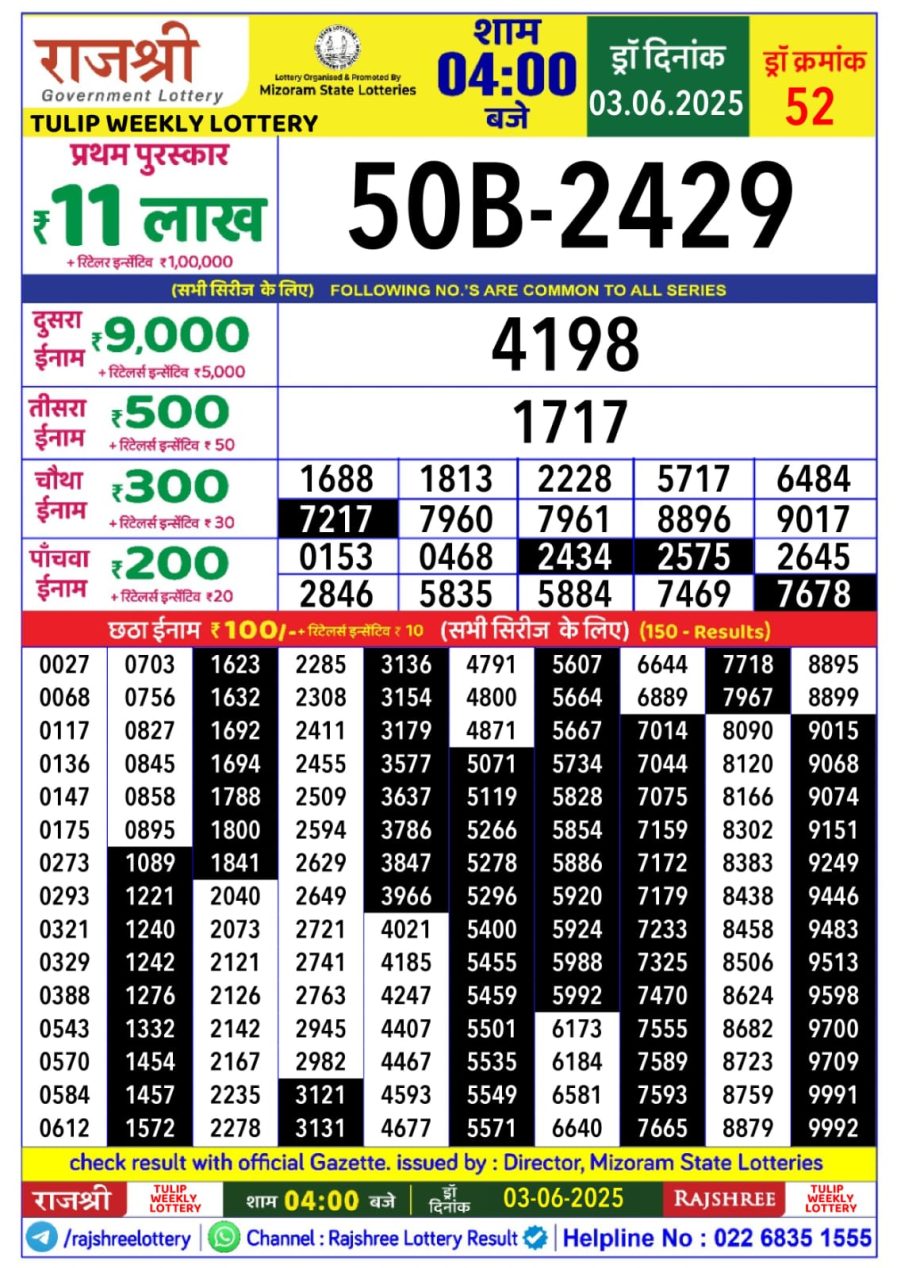 लाटरी सम्बाद टुडे