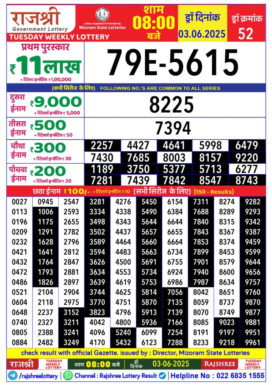 लाटरी सम्बाद टुडे
