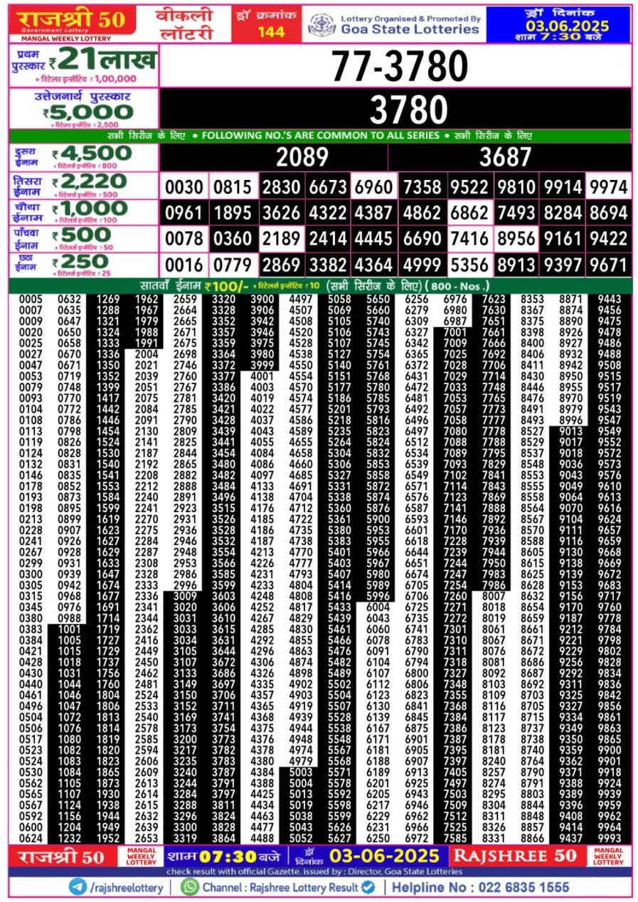 लाटरी सम्बाद टुडे