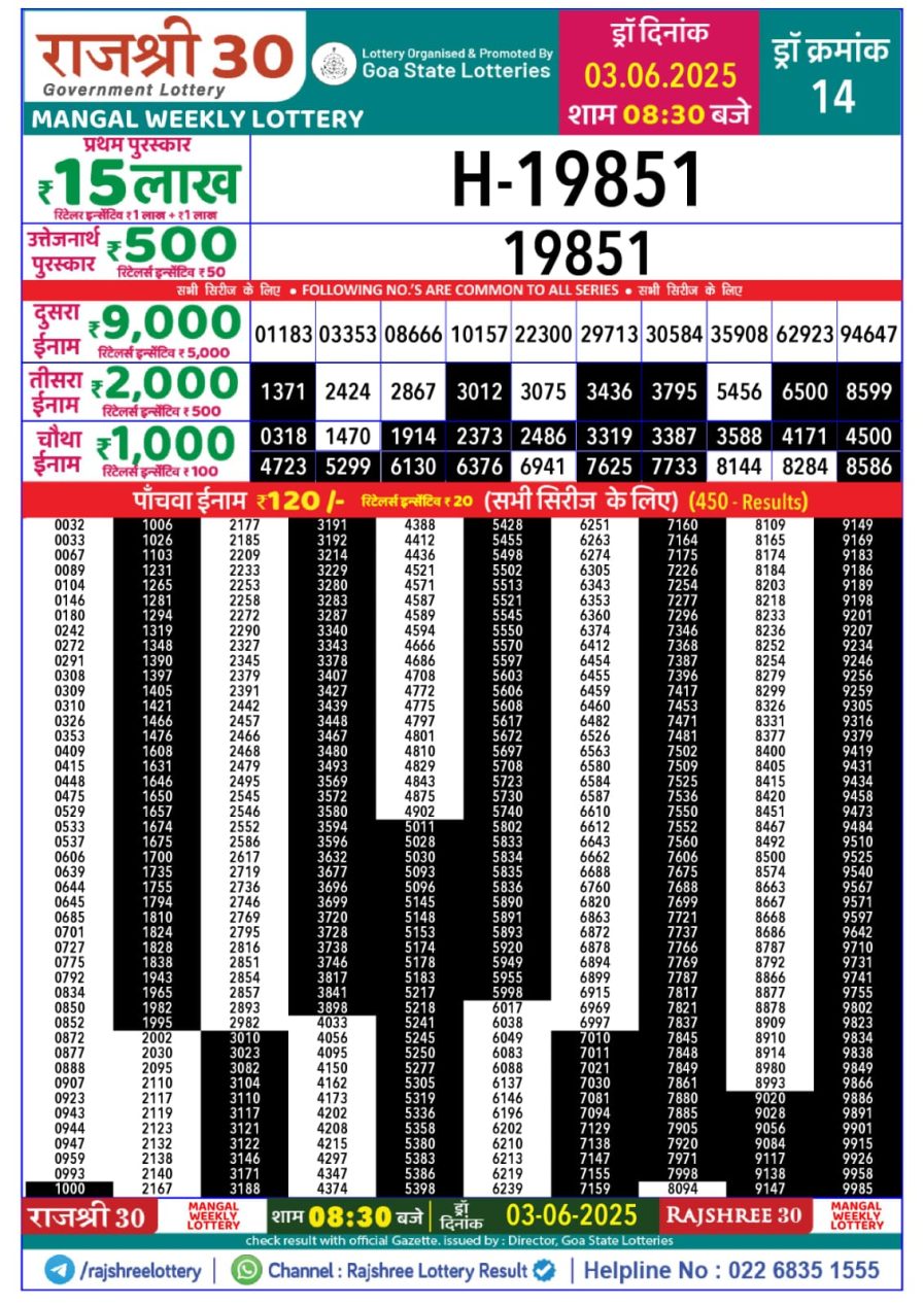 लाटरी सम्बाद टुडे