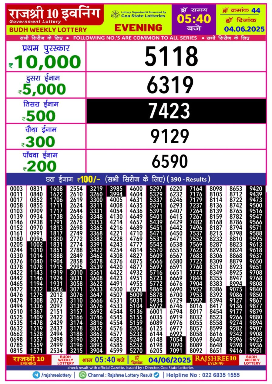 लाटरी सम्बाद टुडे