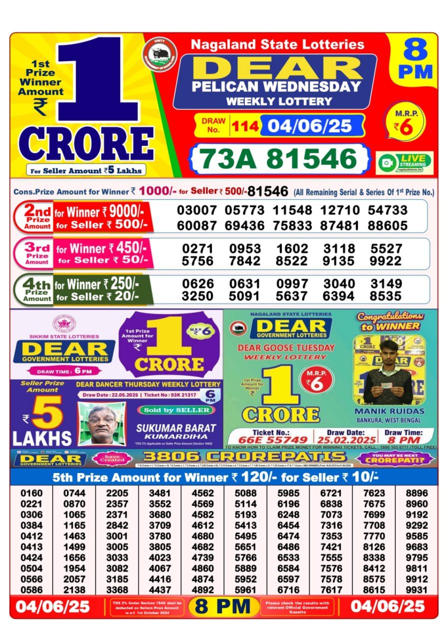 लाटरी सम्बाद टुडे