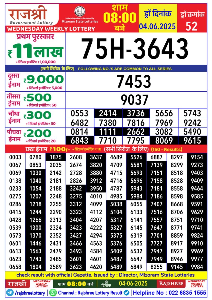 लाटरी सम्बाद टुडे