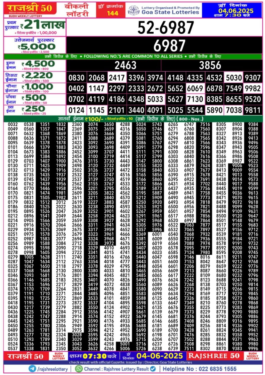 लाटरी सम्बाद टुडे