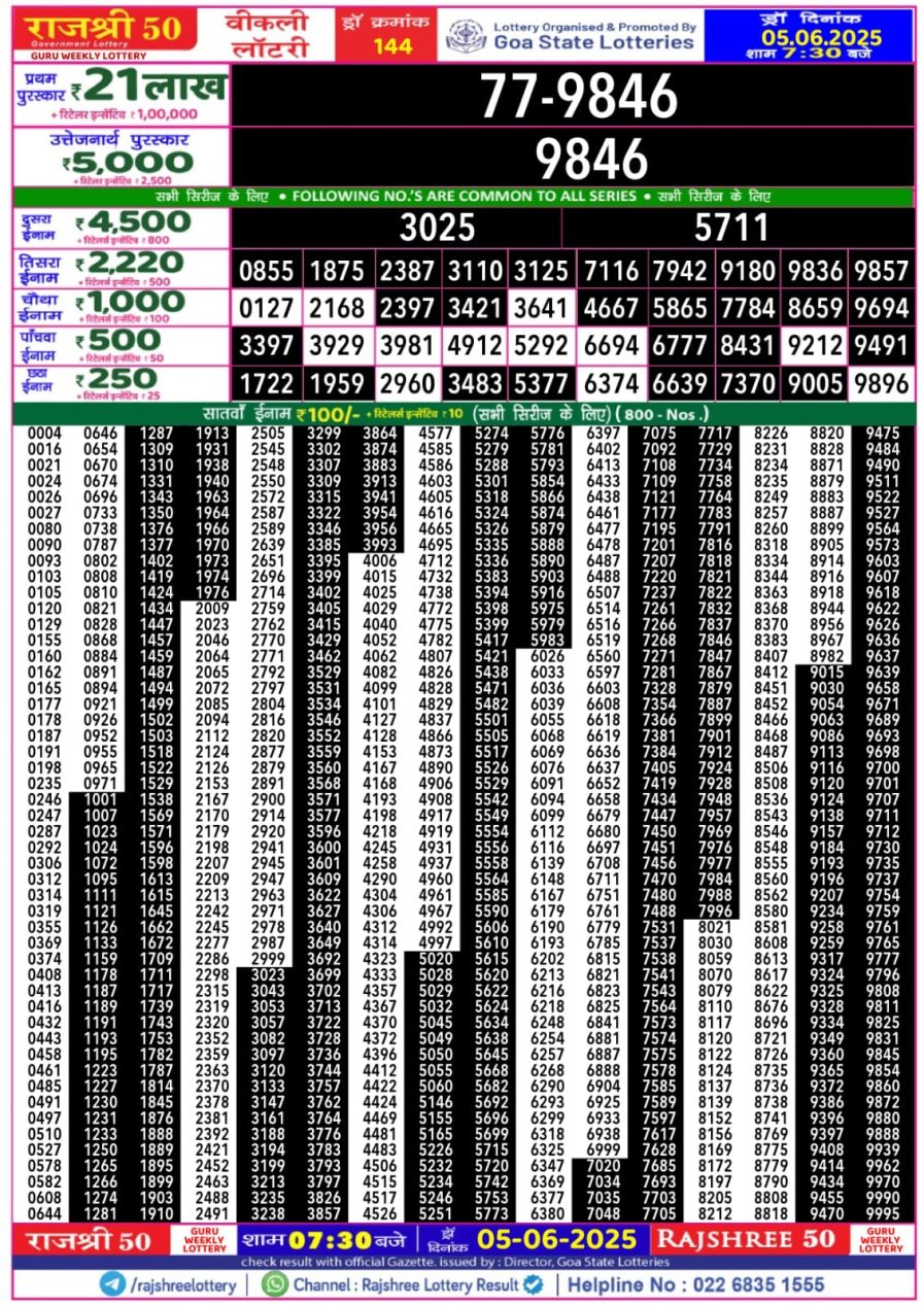 लाटरी सम्बाद टुडे