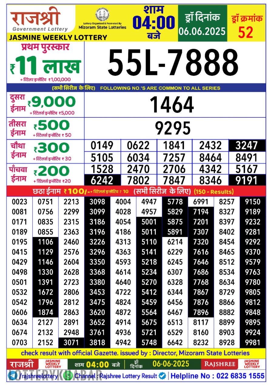 लाटरी सम्बाद टुडे