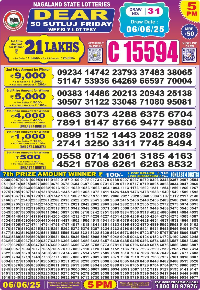 लाटरी सम्बाद टुडे