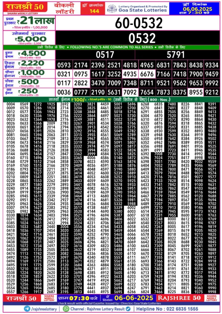 लाटरी सम्बाद टुडे