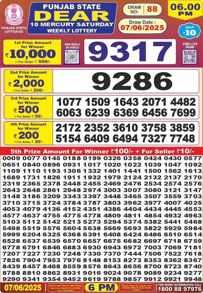 लाटरी सम्बाद टुडे