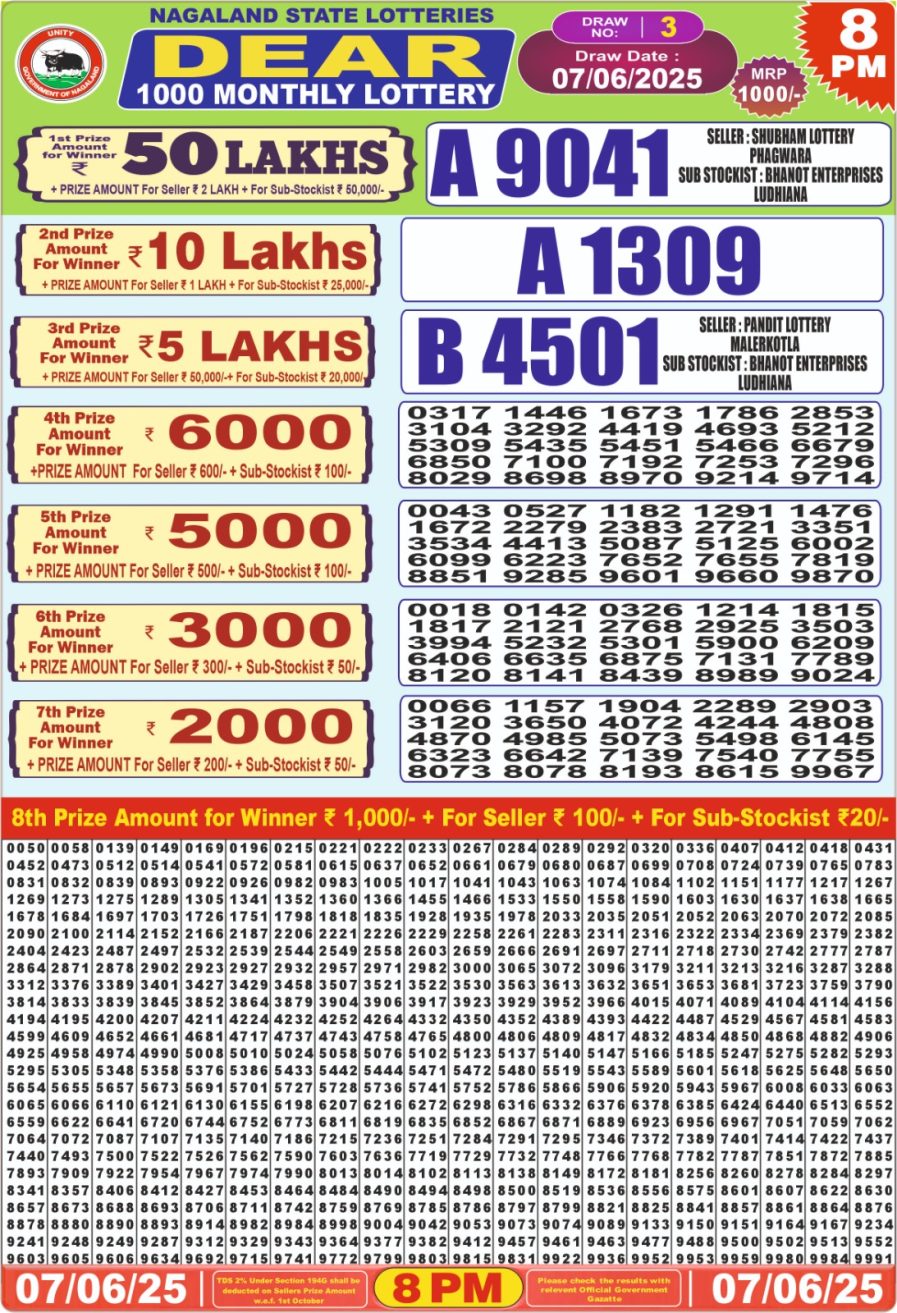 लाटरी सम्बाद टुडे