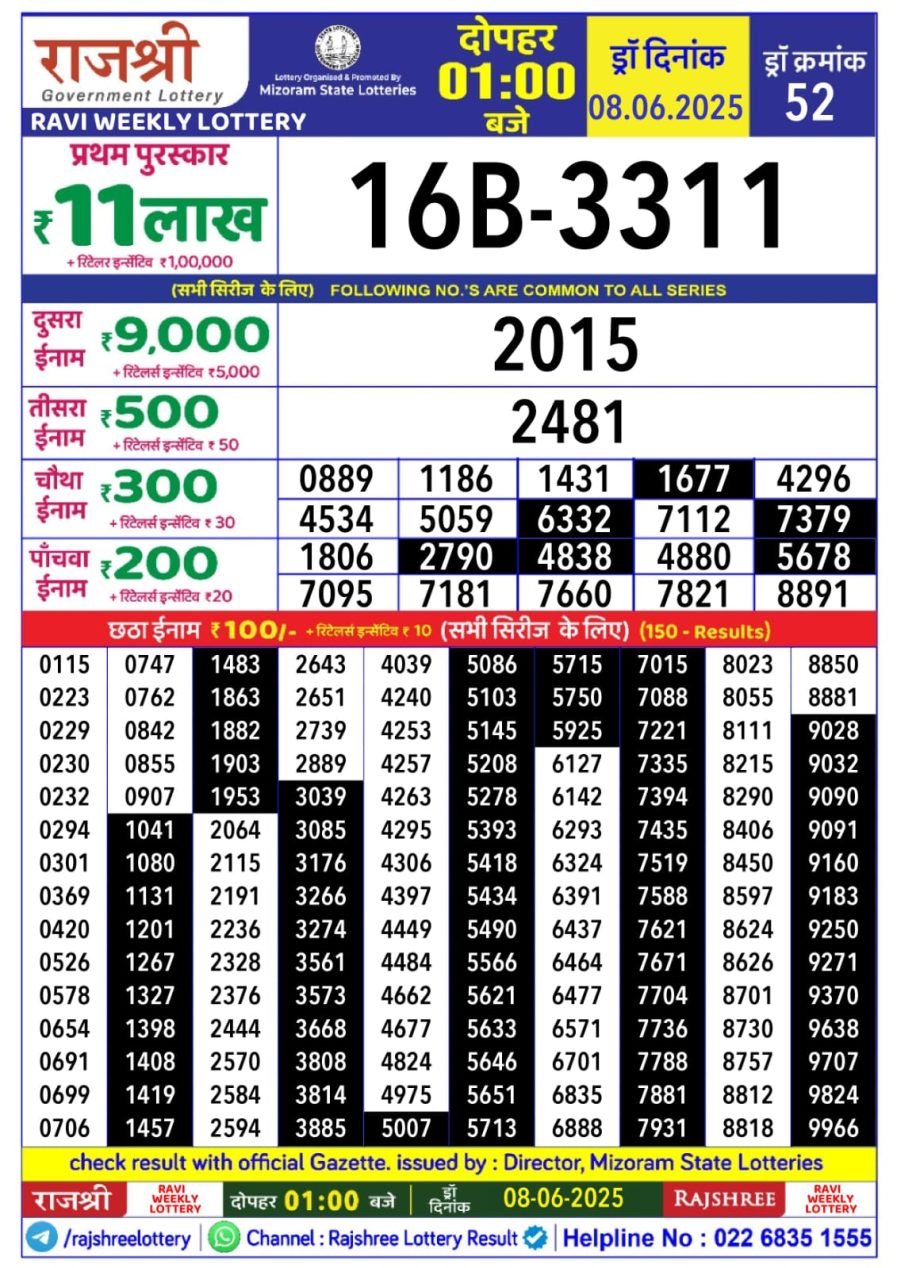 लाटरी सम्बाद टुडे