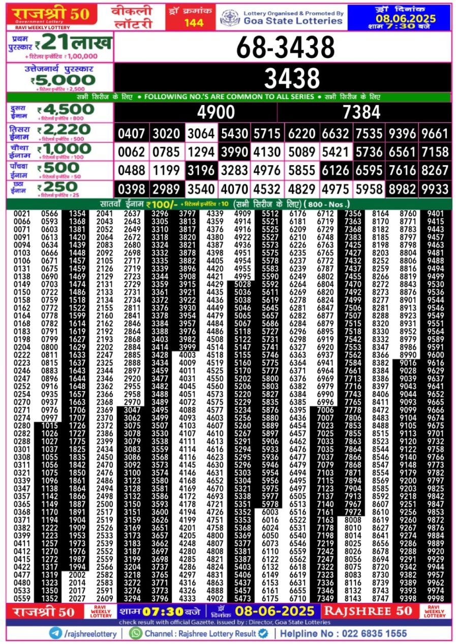 लाटरी सम्बाद टुडे