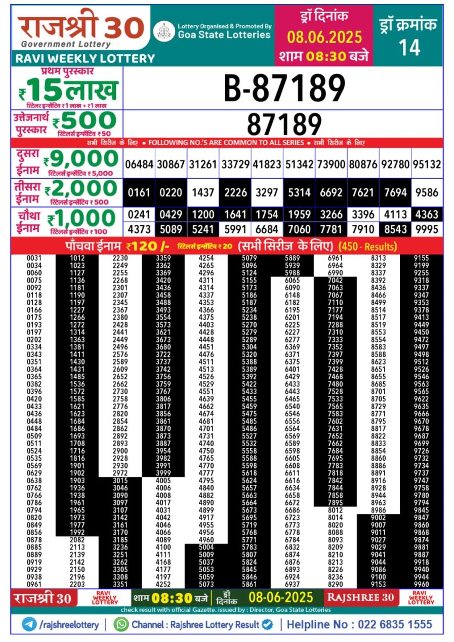 लाटरी सम्बाद टुडे