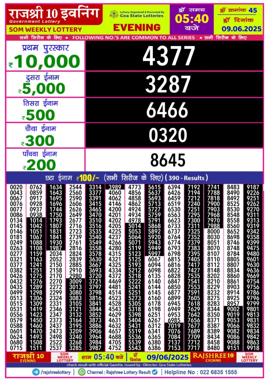 लाटरी सम्बाद टुडे