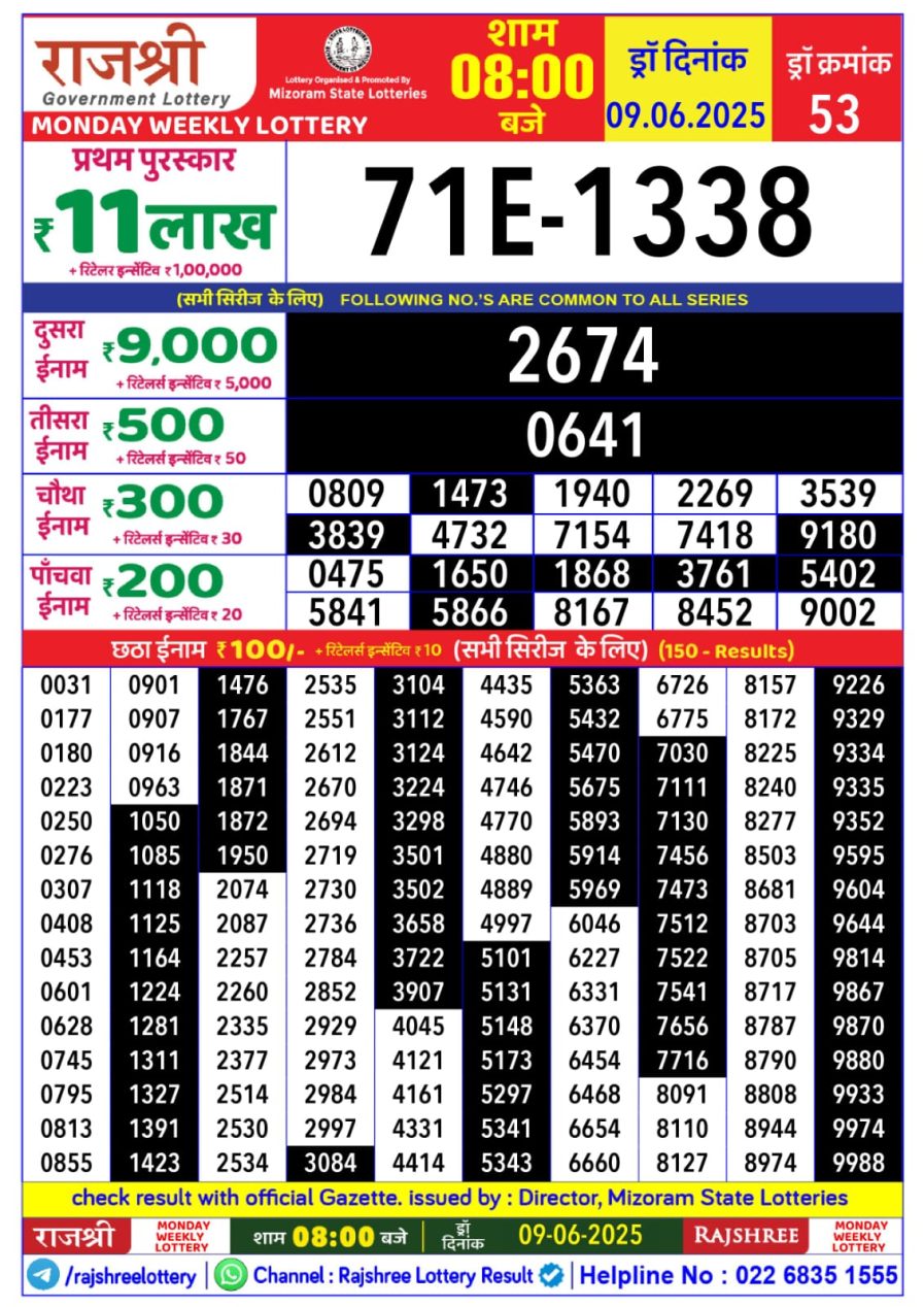 लाटरी सम्बाद टुडे