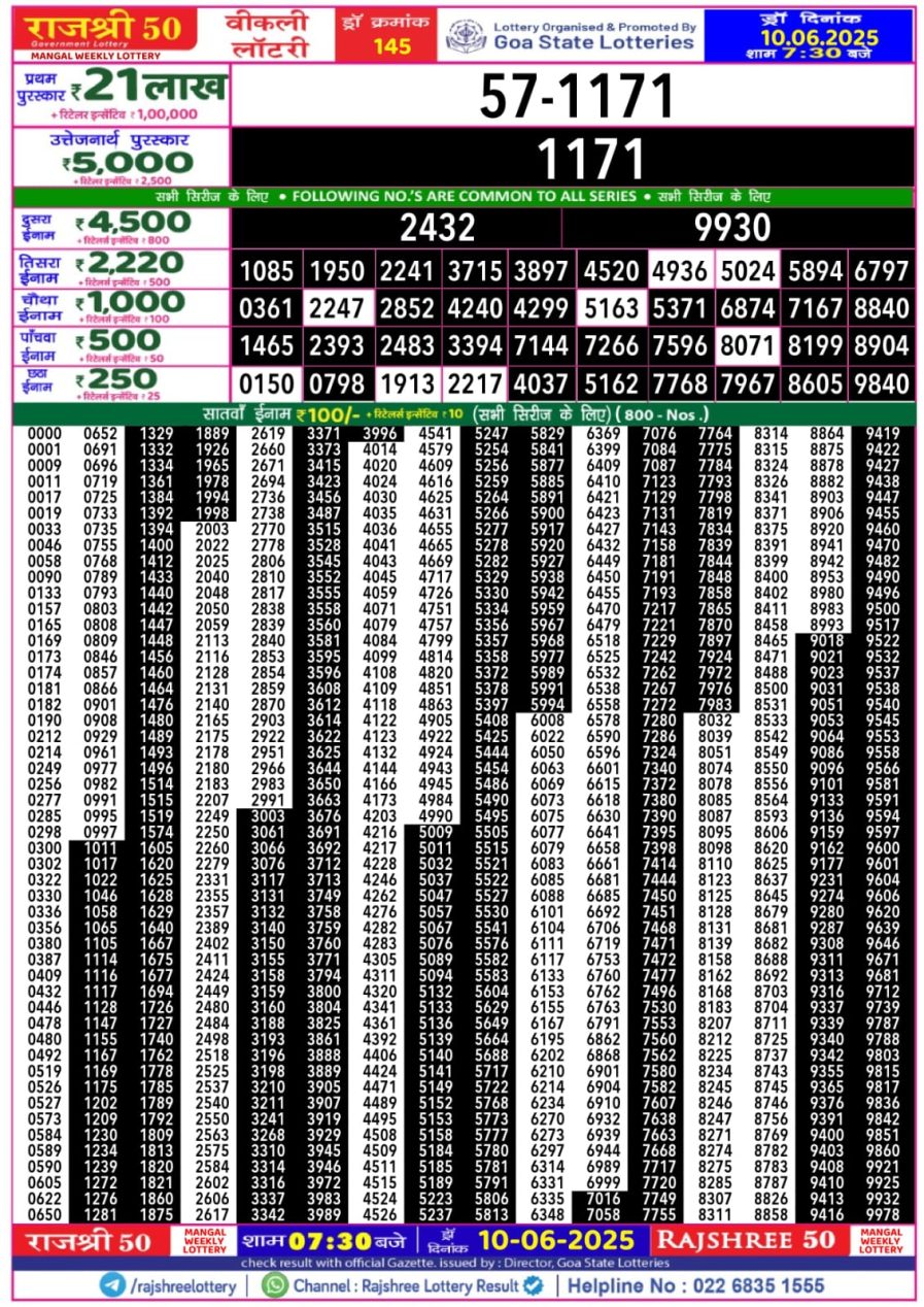 लाटरी सम्बाद टुडे